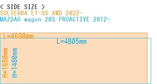 #SOLTERRA ET-SS AWD 2022- + MAZDA6 wagon 20S PROACTIVE 2012-